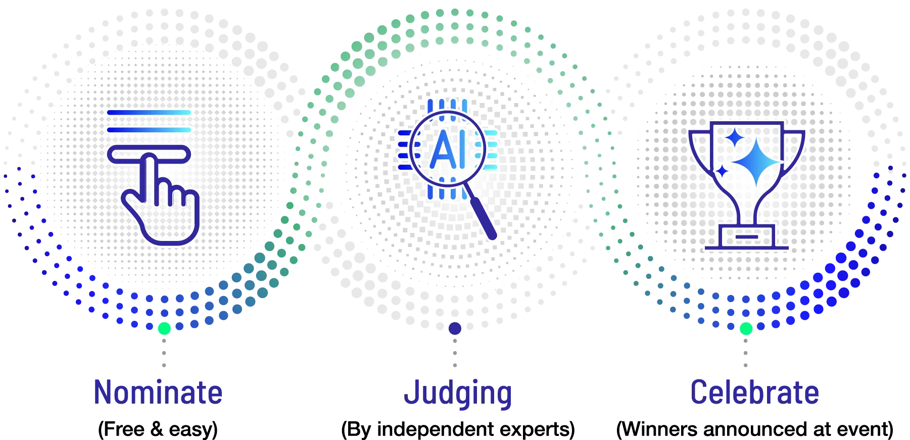 3 steps: Nominate, Judging, Celebrate